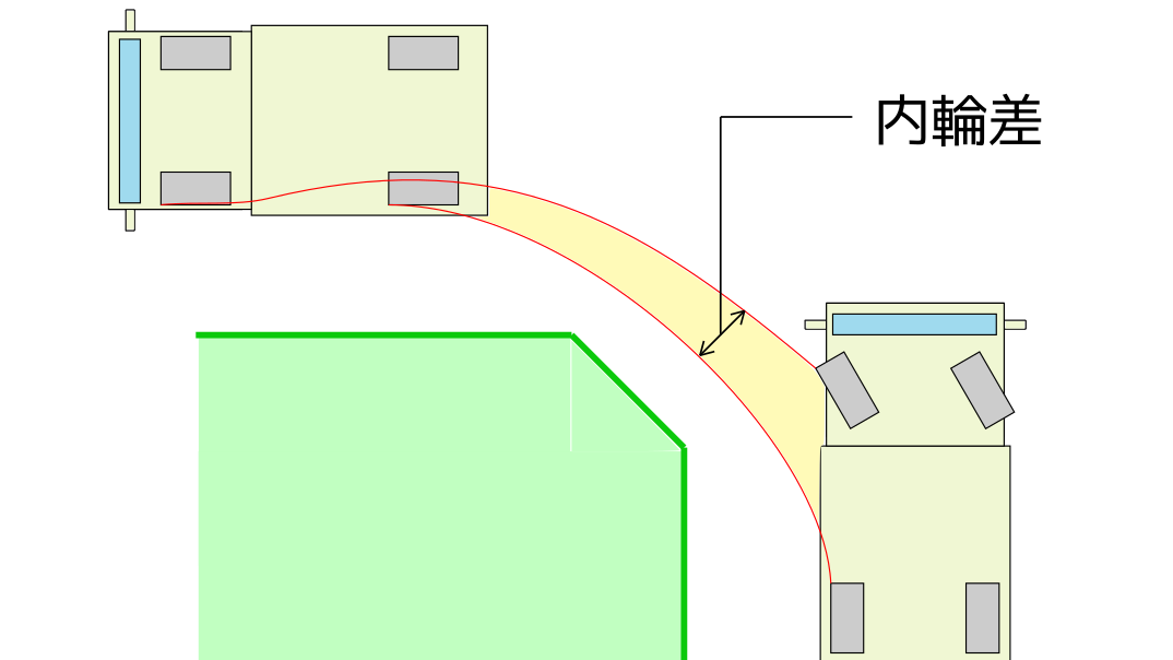 實車體驗「大車視野死角及內輪差」減少視線安全死角 正聲廣播電台